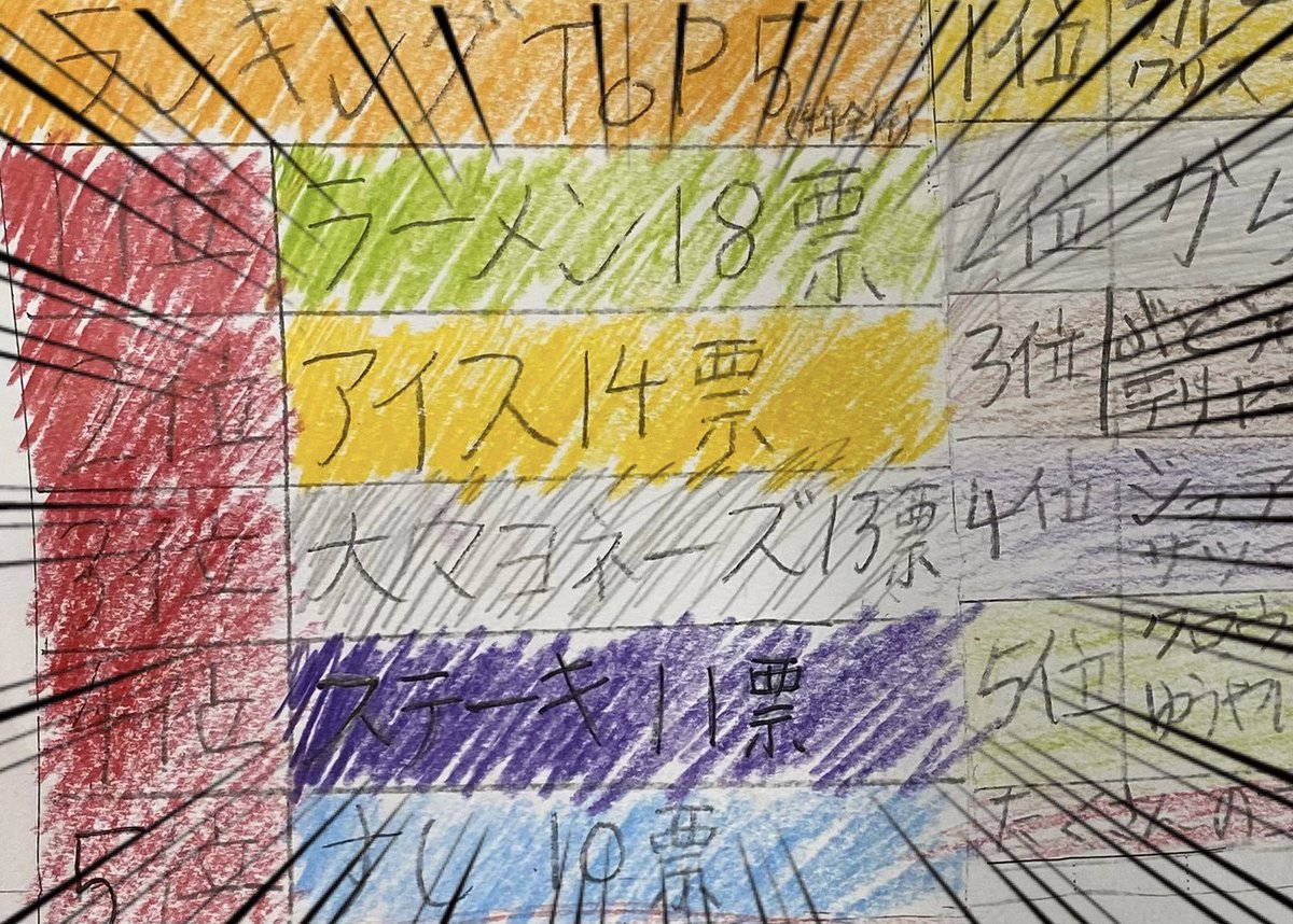 furusawa_kamo's tweet photo. クラスで俺がマヨネーズが苦手なことがバレた次の日に、運悪く給食委員が「出てほしい給食アンケート」をクラスにとりにきた結果、ラーメン、アイスに続いて「大マヨネーズ」とかいう訳のわからない食べ物がランクインしてしまう事態に。 https://t.co/AkdL6zeoYC