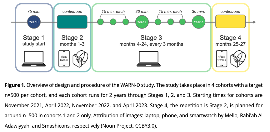 EikoFried's tweet photo. |￣￣￣￣￣￣￣￣￣￣￣|
    First WARN-D paper
       official accepted
         for publication
|＿＿＿＿＿＿＿＿＿＿＿|
(\__/)   ||
 (•ㅅ•)   ||
 /      づ

(Protocol paper, in Clinical Psychology in Europe #openaccess). 

https://t.co/xc1UCuubHQ https://t.co/stosJsgVrm
