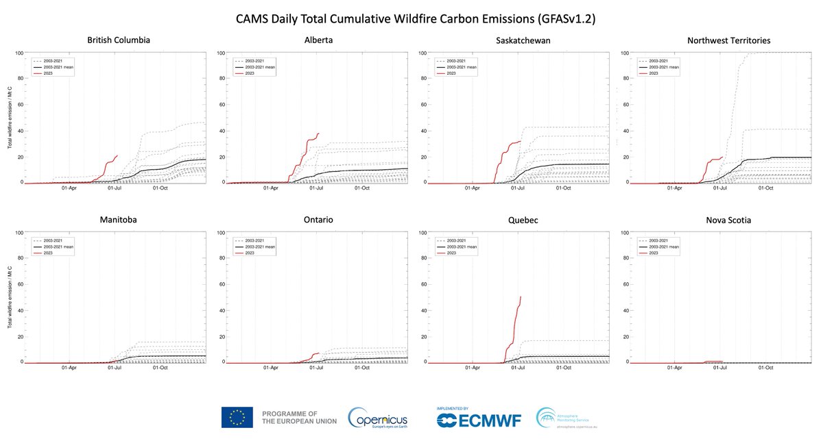 Comparison of cumulative total estimated carbon emissions from #wildfires across Canada with rapidly increasing values since the beginning of May in both western &amp; eastern areas #feuxdeforet #CanadaFires #IIFF