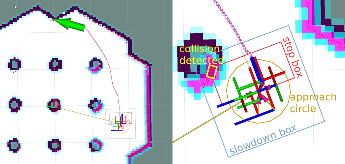 _TheConstruct_'s tweet image. Excited for #ROSDevDay! 🤖 Join us as Alexey Merzlyakov presents the collision monitor in #Nav2 - a new feature of the Navigation 2 system, enabling early collision prediction and proactive prevention. ROSDevDay.com🚀

#ROS #Robotics #Conference