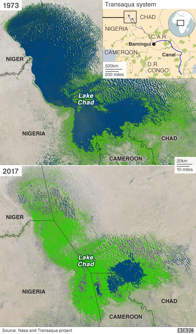 Addressing the dire land degradation desertification & drought risk in #LakeChad region is urgent. Strong actions are required to revive biodiversity, ecosystems & livelihoods. @officialABAT @KashimSM @YusufMBukar @TabiJoda1 @tangem2009 @AndreaMeza76 @IPBES @UNBiodiversity @UNDRR