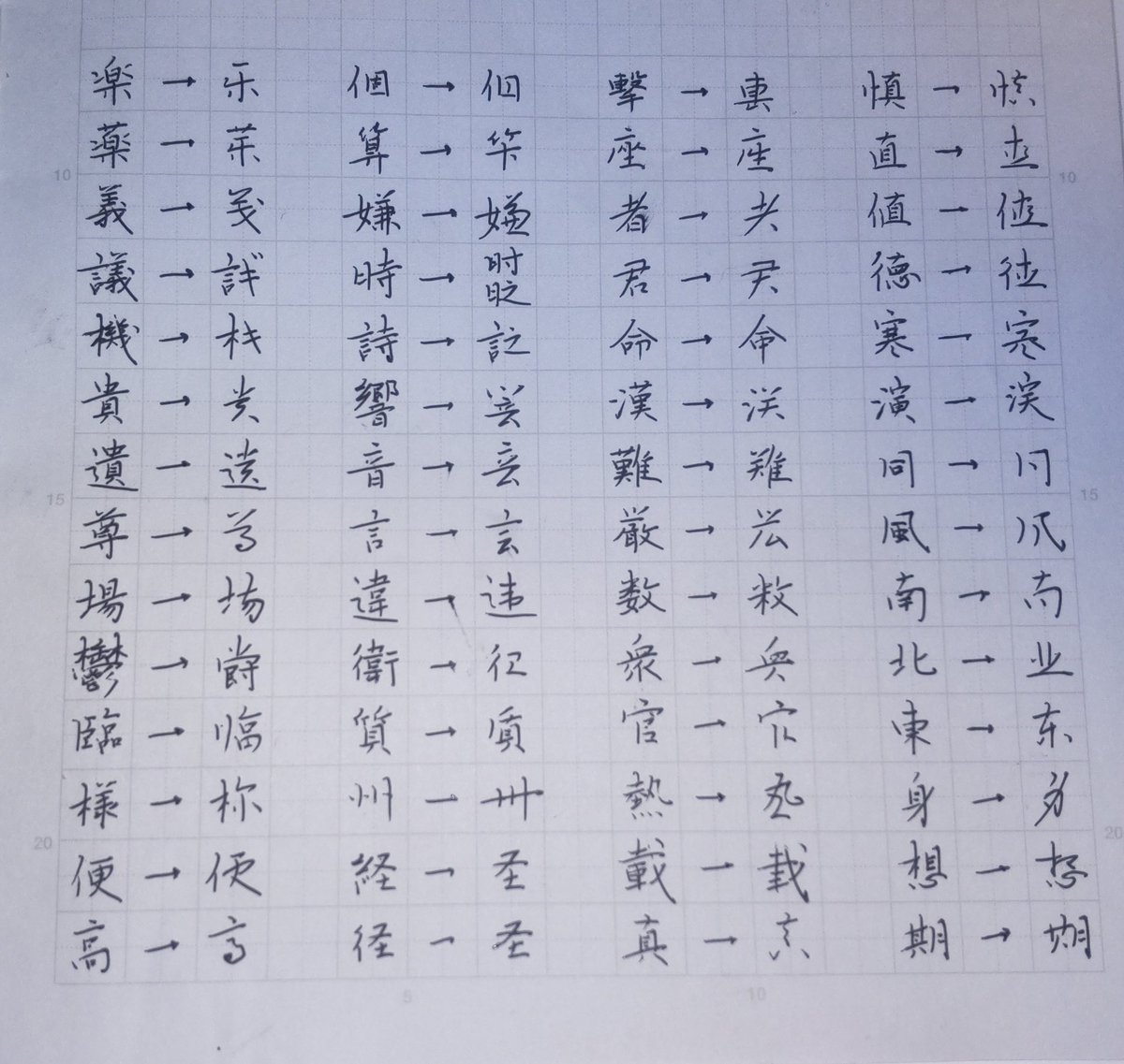 覚えておくと便利な略字