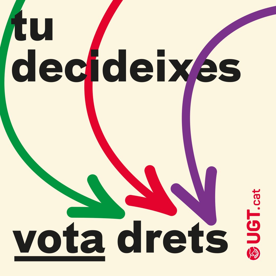 ugtcatalunya's tweet photo. 🔴En les pròximes eleccions ens juguem tots els drets que hem aconseguit en matèria laboral, social i democràtica en els darrers anys. ⬆️

🗳️ Estem a mig camí i encara tenim molta feina a fer, poder fer-la depèn del teu vot el pròxim #23J. ⬇️

Tu decideixes ➡️ Vota drets. https://t.co/rhX47bnhEZ