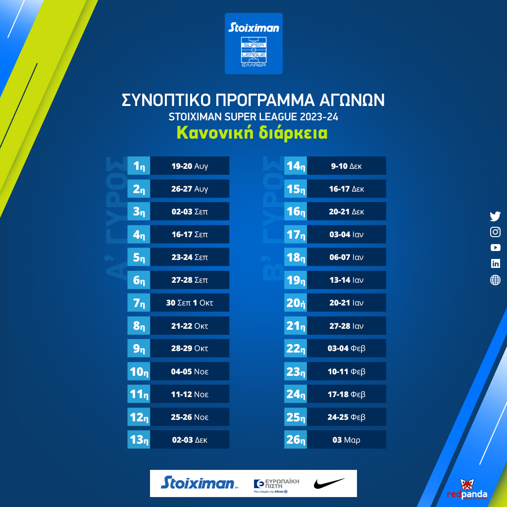 Ως την 23η αγωνιστική κλειστά τα γήπεδα της Super League 1 – Τα ματς που θα παίξει χωρίς κόσμο ο ΠΑΣ εντός και εκτός έδρας