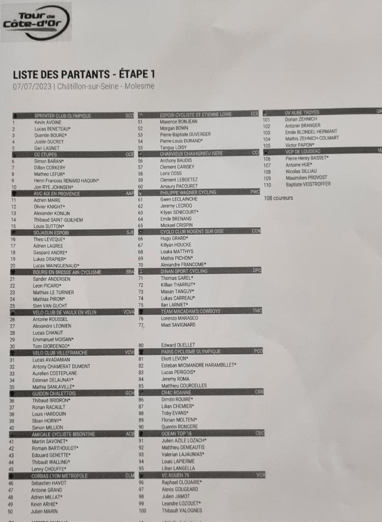 BienPublicSport's tweet photo. Tour de Côte-d'Or : voici la liste des partants #TCO23 https://t.co/FDlKlwfi33