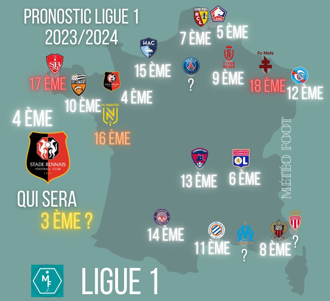 MeteoFoot tweet media