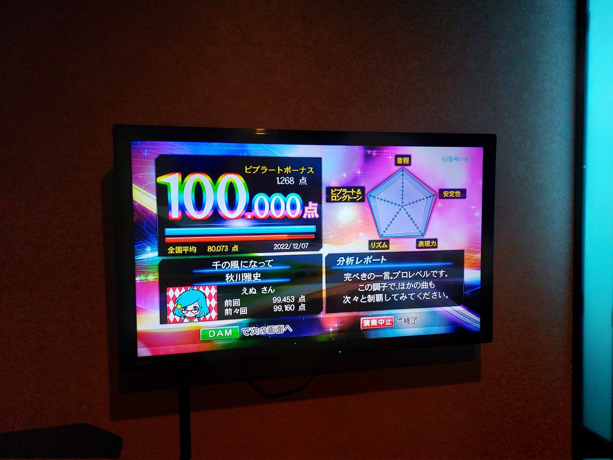 2曲目100点
#カラオケ 
#DAM 
#カラオケ好きと繋がりたい 
#100点