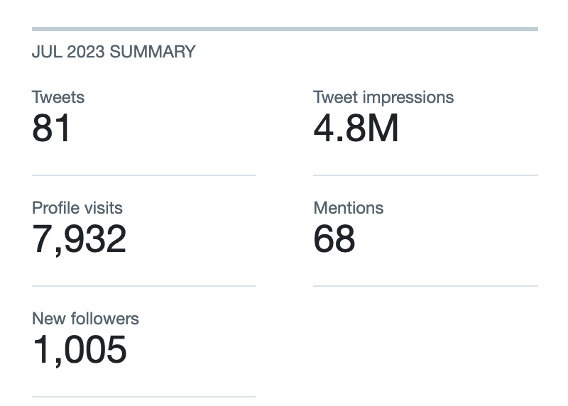 THREADS VS TWITTER
mana yang lebih powerful?

akan kah Twitter mati?
brand mulai khawatir
content creator mulai mindahin followers ke Meta

Tapi dari a/b testing yang aku lakukan selama Elon nerapin rate limit, aku bisa dapet lebih dari 1k followers dengan 4.8M Impressions