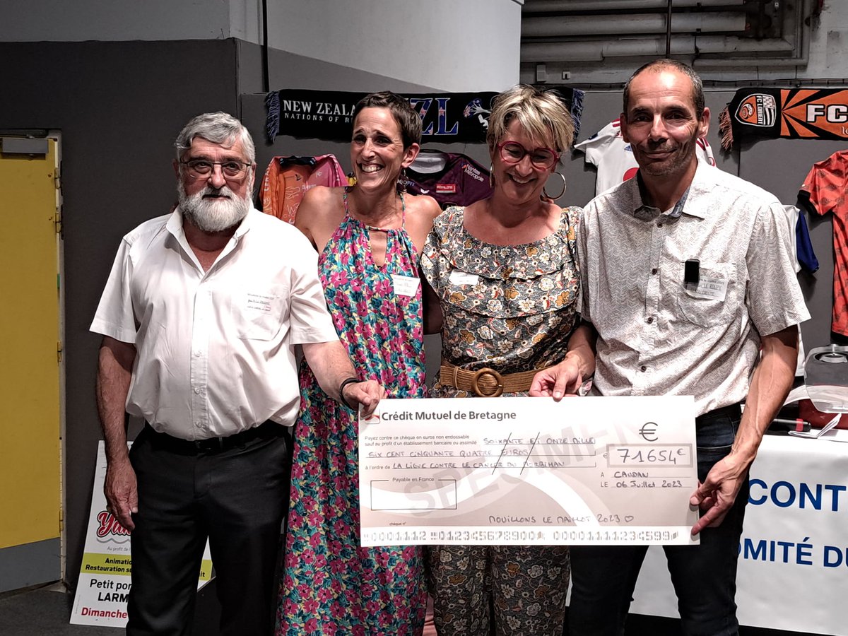 LCancer56's tweet photo. Bravo à Olivier Le Rouzic et Maud Raclet pour leur travail remarquable lors de l'Opération Mouillons le Maillot ! Hier soir, 71 654€ ont été remis au Comité du Morbihan avec Jean Michel Bonhomme et Carole Bernard #cd56 #espaceliguelorient #mouillonslemaillot #merci https://t.co/alSPkjf4mM