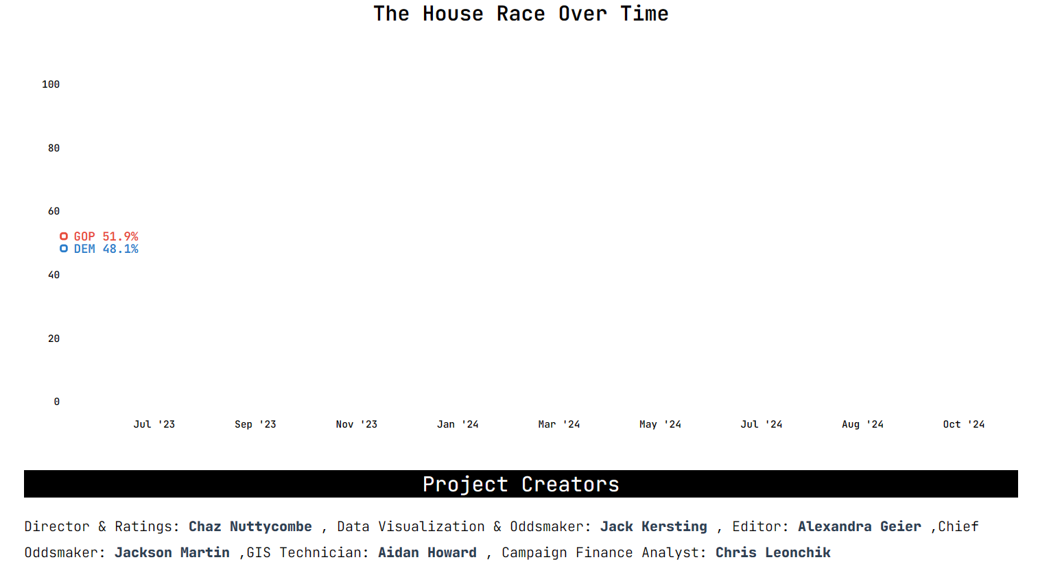 Chaz on Twitter "📊FORECAST LAUNCH📊 It's out folks, our US
