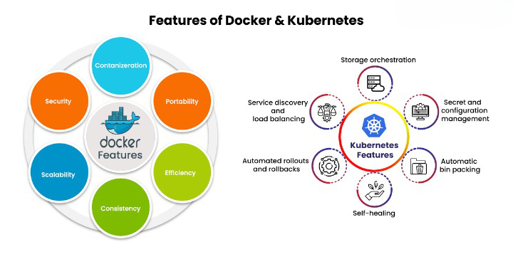 AshuPal49665059's tweet image. Features Of Docker
Read here:- bit.ly/3D0xhUI
.
.
.
#Docker #DockerCourse #IT #ITTraining #Course #Education #Learning #Croma #CromaCampus