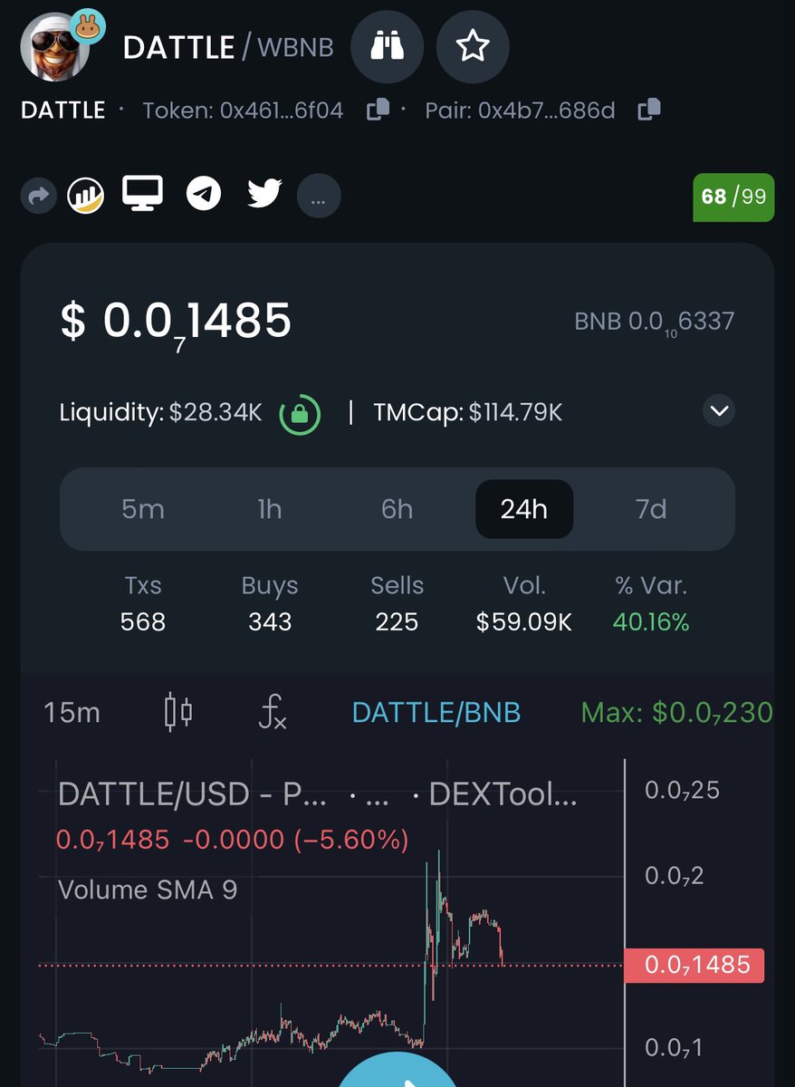 Dattle.io tweet media