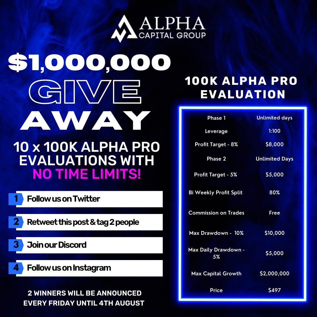AlphaCapitalUK's tweet photo. 💰 $1 Million Giveaway Alert! 💰

For your chance to win one of 10 x 100k Alpha Pro Evaluations with no time limits! 

Follow these easy steps for your shot at success:
1️⃣ Follow us on Twitter 🐦
2️⃣ Retweet this post and tag 2 friends 🔄✉️
3️⃣ Join our Discord Channel 🎮 https://t.co/fwioO6OO2w
4️⃣ Follow us on Instagram 📸 https://t.co/hdoadybGGa… 
5️⃣ Subscribe to our YouTube Channel 📺 https://t.co/AYKMSQcwS4… 

Every Friday until August 4th, we'll announce 2 lucky winners, our first two winners were randomly selected this morning! Will you be next weeks winner? 

Don't miss out on this golden opportunity! Good luck! 🍀✨