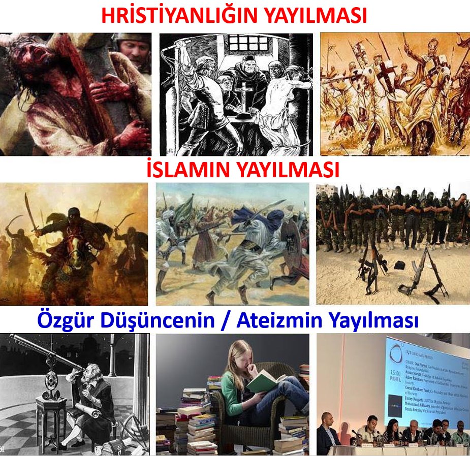 Zeus_yucegod's tweet photo. Dinler; Orta Çağ'ın, güçlü olanın haklı olduğu, vahşetin ortak norm olduğu bir ortamda, kılıç zoruyla, kan ve gözyaşı dökülerek yayılmıştır.
Özgür düşünce ve ateizm ise günümüzün bilim çağında, ekseriyetle sosyal medya üzerinden bilgi paylaşımı ile yayılmaktadır.
Geleceğin dünyasında, iddiaları bilimsel gerçeklere açıkça aykırı olan, akıl ve mantık ile bağdaşmayan, insanlığın gerektirdiği çağdaş değerlere açıkça düşmanlık yapan dinlerin yok olması, özgür düşünce ve ateizmin ise ortak norm olması kaçınılmazdır.
Bu gerçeği ne kadar erken anlayabilirseniz, öncelikle kendiniz, aileniz ve ülkeniz için o kadar faydalı olacaktır...