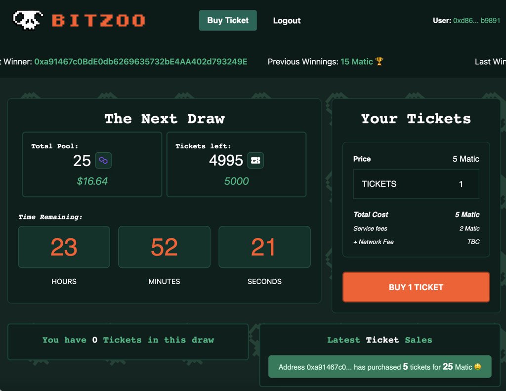 BitZoo Ordinals tweet media