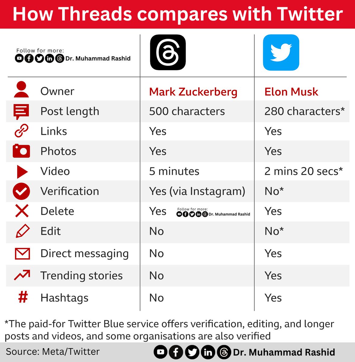 dr_rashid_malik's tweet image. Which one is your favorite now ?

#Threads #threadapp #ThreadsApp #ElonMusk #MarkZuckerberg #ثريدز