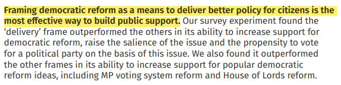 MiriamLevin1's tweet photo. Really interesting @IPPR report on public attitudes to democracy and how to build the case for democratic reform by @RyanSwift93 @pathwithanr, @harry_qp. Most interesting bit was the need to frame democratic reform as a way of creating better policy 👇 https://t.co/i3RsL0HwV9