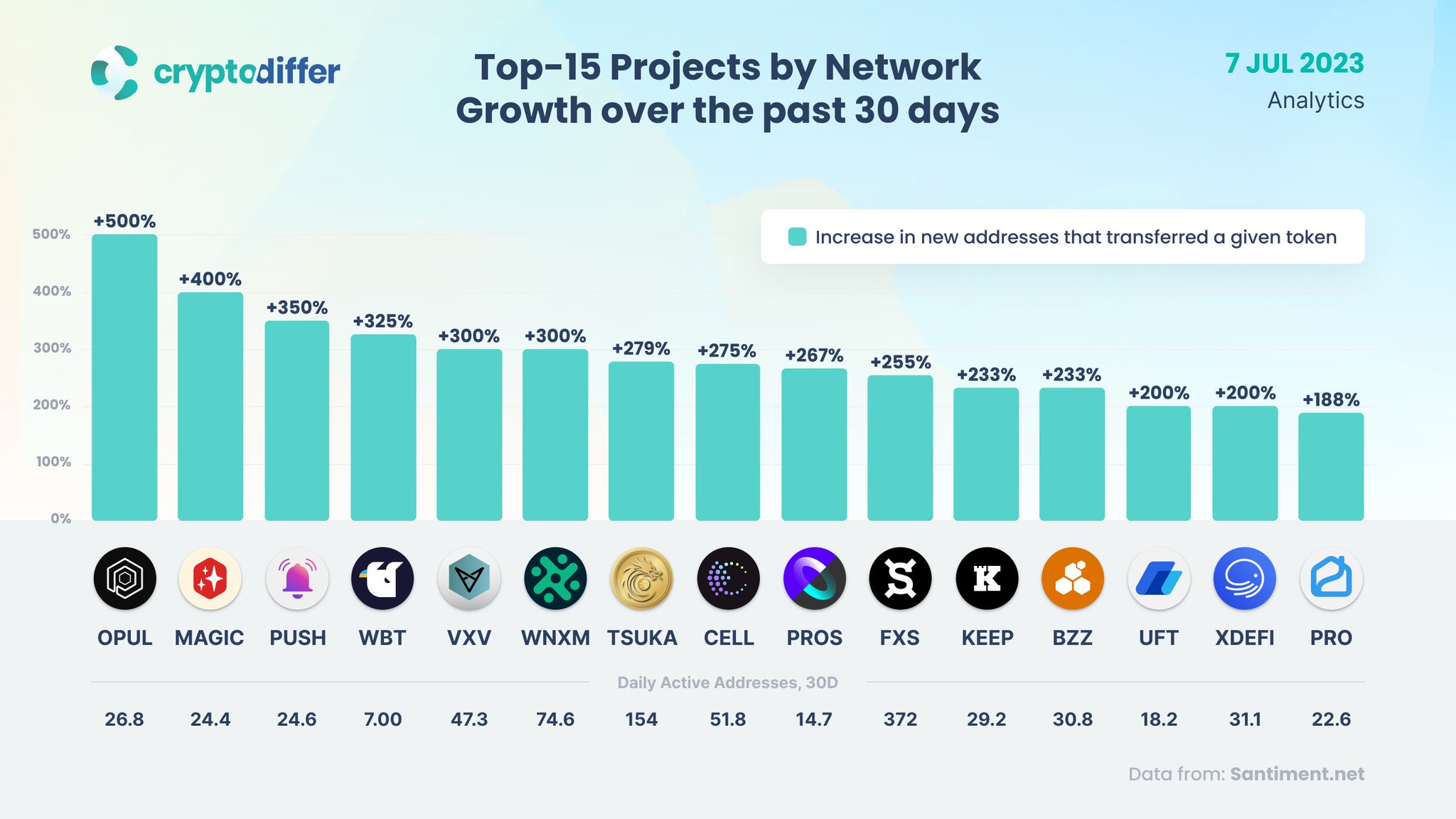 cryptodiffer-standwithukraine-on-twitter-top-15-projects-by