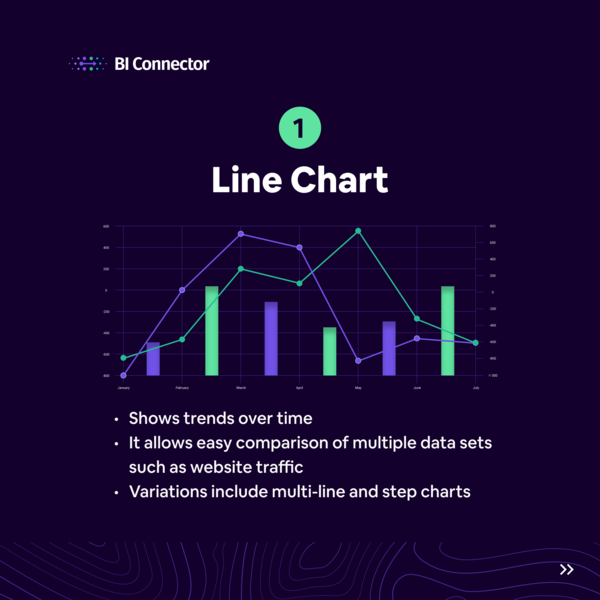 BI_Connector's tweet photo. Here are 5 Useful ways to visualize your data with examples! - Part 1/2 📈 📊
Save for later 📚 📌
#datavisualization #dataviz #DataAnalytics #Analytics #PowerBI #charts #Tableau #tableaugpt #Excel #ExcelTips #Microsoft #biconnector #technology #tech #codinglife #developers https://t.co/9IfWsrikNU