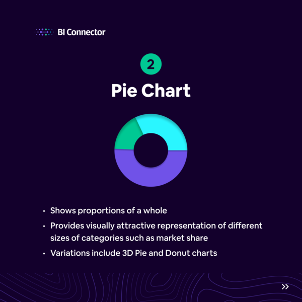 BI_Connector's tweet photo. Here are 5 Useful ways to visualize your data with examples! - Part 1/2 📈 📊
Save for later 📚 📌
#datavisualization #dataviz #DataAnalytics #Analytics #PowerBI #charts #Tableau #tableaugpt #Excel #ExcelTips #Microsoft #biconnector #technology #tech #codinglife #developers https://t.co/9IfWsrikNU