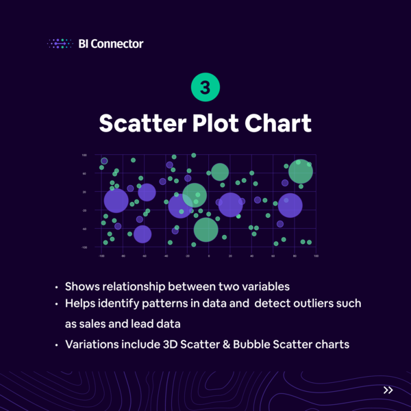 BI_Connector's tweet photo. Here are 5 Useful ways to visualize your data with examples! - Part 1/2 📈 📊
Save for later 📚 📌
#datavisualization #dataviz #DataAnalytics #Analytics #PowerBI #charts #Tableau #tableaugpt #Excel #ExcelTips #Microsoft #biconnector #technology #tech #codinglife #developers https://t.co/9IfWsrikNU