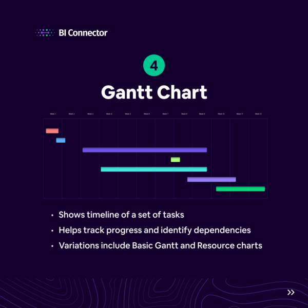 BI_Connector's tweet photo. 5 Useful ways to visualize data with examples
[Part 2/2]

Save for later 📚 📌 

#datavisualization #dataviz #DataAnalytics #Analytics #PowerBI #charts #Tableau #tableaugpt #Excel #ExcelTips #Microsoft #biconnector #technology #tech #codinglife #developers https://t.co/iugnbwweAz