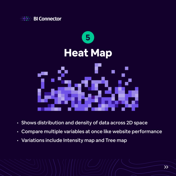 BI_Connector's tweet photo. 5 Useful ways to visualize data with examples
[Part 2/2]

Save for later 📚 📌 

#datavisualization #dataviz #DataAnalytics #Analytics #PowerBI #charts #Tableau #tableaugpt #Excel #ExcelTips #Microsoft #biconnector #technology #tech #codinglife #developers https://t.co/iugnbwweAz