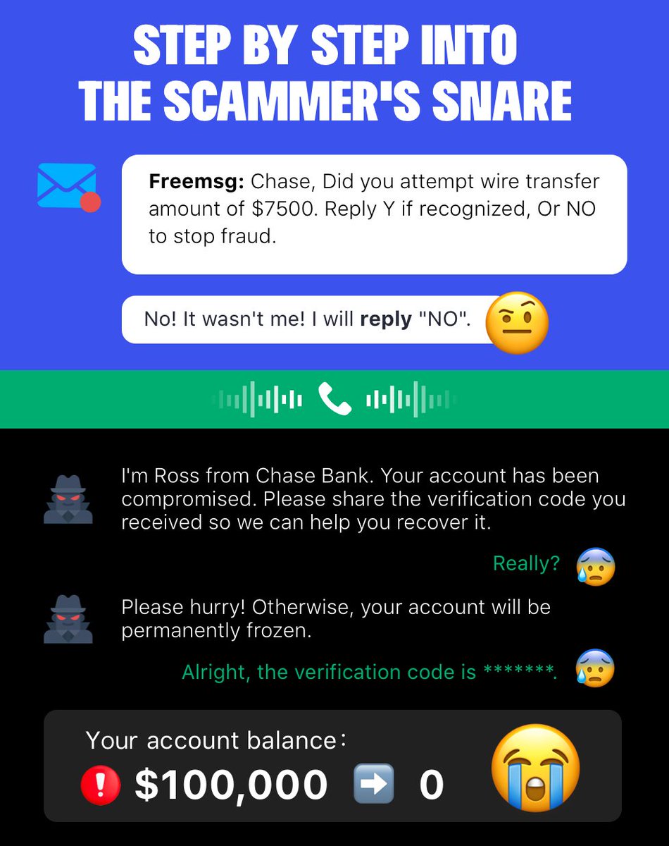 RealCallAI's tweet photo. Beware of suspicious text messages! Don't reply! @Scobleizer @luckygojoe @OfficialLoganK @trumwill Otherwise, you will gradually fall into the trap set by scammers! #scam #scamtext #RealCallAI #OpenAI #bank #antiscam
https://t.co/JZ8rHTCWel https://t.co/HH7cUwww6U