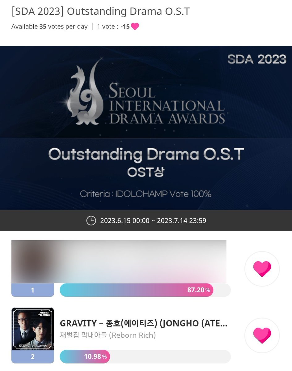 ATEEZUD's tweet photo. [📢] Reminder to vote for JONGHO's 'GRAVITY' today if have not yet. We are still 2nd place with a huge gap to catch up and we only have 7days to do that. This is a big opportunity so let's do our best.

🗳 https://t.co/yvzZD9RvNu

#ATEEZ #에이티즈 #종호 #JONGHO @ATEEZofficial https://t.co/fHF0N0Tmwr