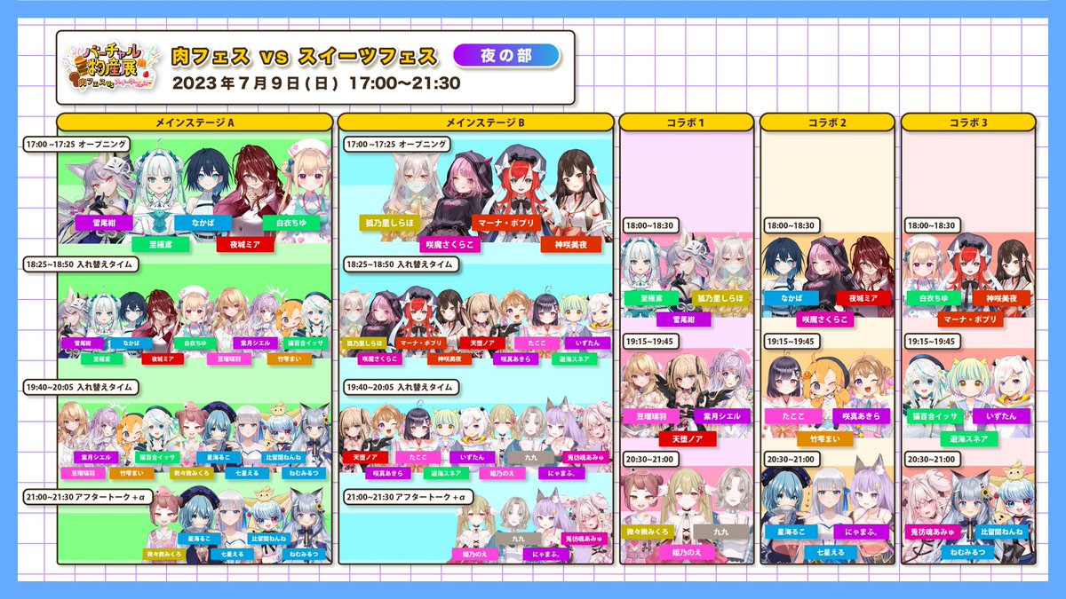 Virtual_Exhib's tweet photo. #バーチャル物産展

7/9(日)開催予定‼️
『肉フェス vs スイーツフェス』 のタイムテーブルを公開中🕚

今回も昼の部☀️夜の部🌕の2部構成となっております！
出演人数総勢54名の大型物産展イベントに是非お越しください✨ https://t.co/08QNqM0RM7