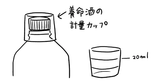 逆性石鹸を量るときに養命酒の計量カップを使っています。じゃまにならないしちょうどよいです。 