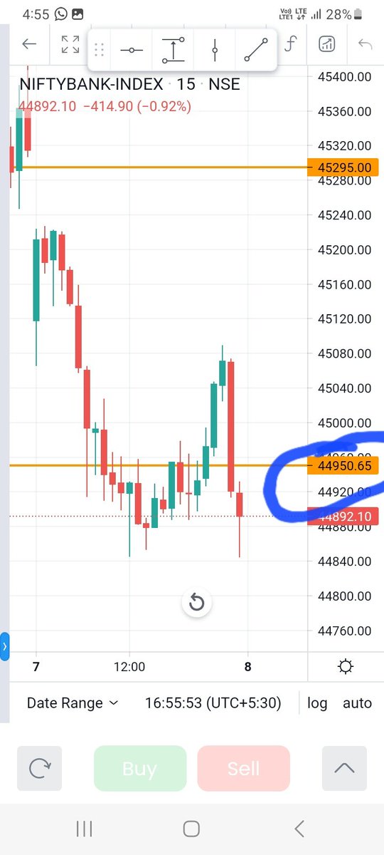 himanshu770065's tweet photo. #banknifty #Astrochart
#StockMarketindia
#finnifty
#nifty50 #OptionsTrading https://t.co/eJKgFOHU9n