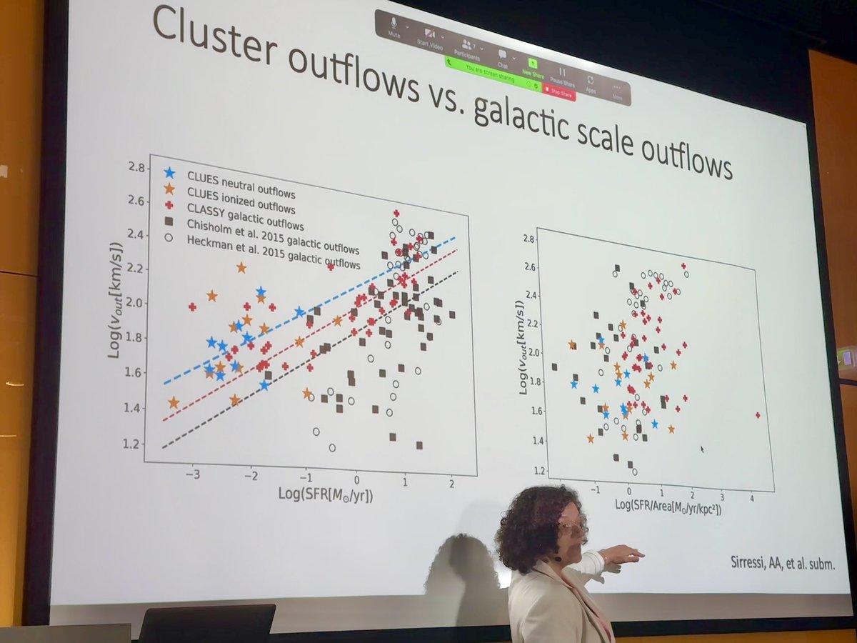 DanielleABerg's tweet photo. @astro_aadamo demonstrating how cluster outflows extend galactic scale outflow trends. #UVgalaxies2023 https://t.co/C4WeR9RjWJ