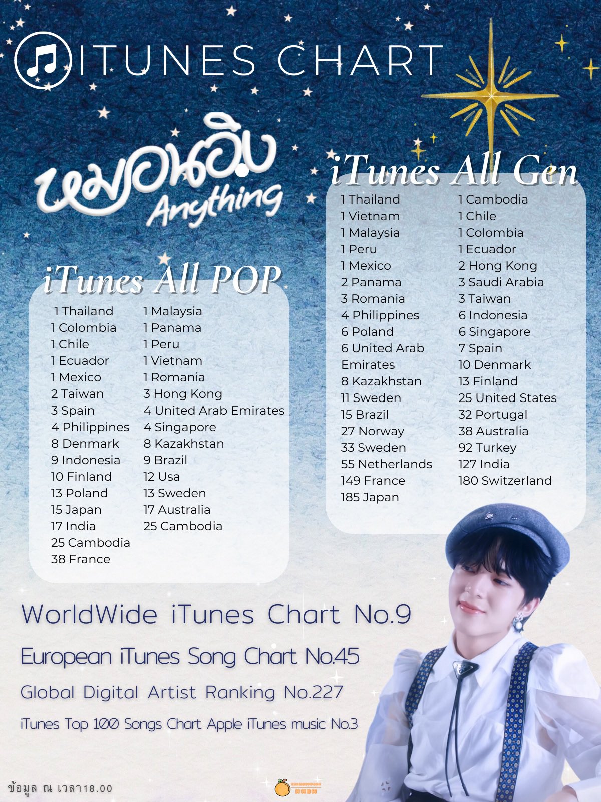 teamsupportnunew-on-twitter-nunewcharts-anything
