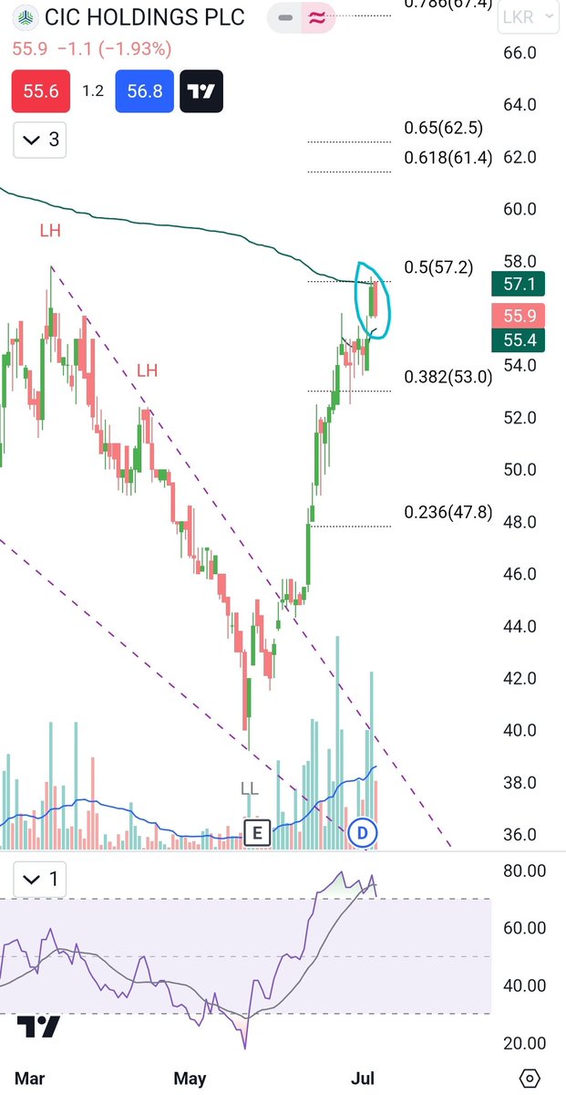 AnuruddhaVK's tweet photo. #CICx Daily 😎 https://t.co/Ndujz6KU6X