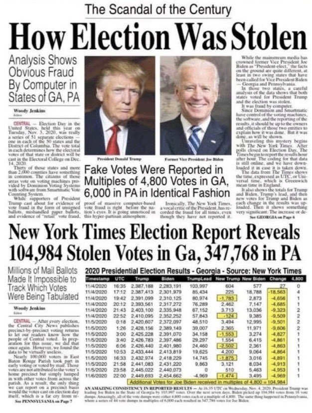 ArmedPatriot45's tweet photo. The notion that #Trump lost re-election in 2020 even tho he gained 13 million more votes than 2016 when he beat Hillary, is the biggest political lie in America's electoral process history!

Incumbents don't lose by gaining more votes, it's mathematically absurd!

#TrumpWon

#FJB https://t.co/nJqsgQSqgU