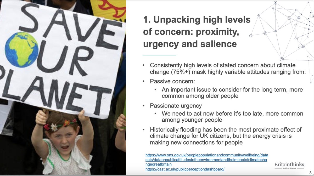 This is a really nice evidencing of something we've been seeing qualitatively for a while in discussions with citizens on Net Zero - concern about climate change is not a useful differentiator of attitudes. From our Net Zero Diaries in 2021 -->