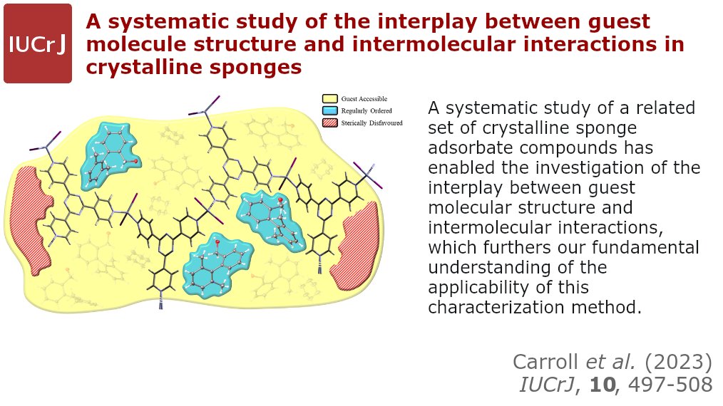 IUCrJ's tweet image. Interplay of guest molecule and intermolecular interactions @IUCrJ doi.org/10.1107/S20522… @unisouthampton @UoSChemistry @UoSMedia @EPSRC @UK_NCS @PhotoElectroSci @merckgroup #crystalline #sponge #metalorganic #framework #Xraydiffraction #MOF @IUCr #openaccess