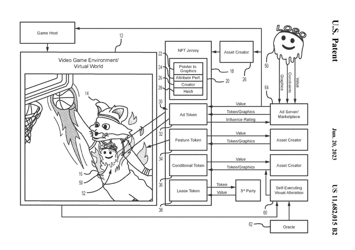 AeronautXL's tweet photo. NIKE TO COOPERATE WITH CHAINLINK?
Nike has been granted a patent, US11682015B2, published 2023-06-20, disclosing multi-layer digital asset architecture for virtual and mixed reality environments.
🧵👇
#web3decoded #web3 #blockchain #crypto #cryptoTwitter #patent #chainlink https://t.co/0wliIhdGky