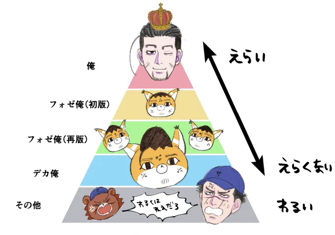 尾序列 