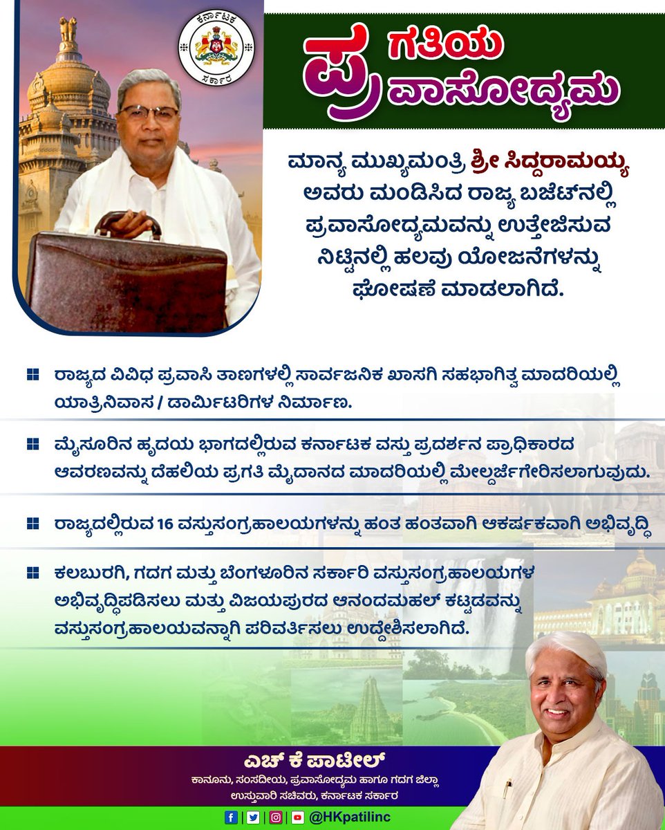 HKPatilINC's tweet photo. ಮಾನ್ಯ @CMofKarnataka ಶ್ರೀ @siddaramaiah ಅವರು ಮಂಡಿಸಿದ ರಾಜ್ಯ ಬಜೆಟ್ ಕರ್ನಾಟಕ ಪ್ರವಾಸೋದ್ಯಮಕ್ಕೆ ಹೊಸ ಆಯಾಮ‌ ನೀಡಲಿದೆ!

#KarnatakaBudget2023 #Budget2023 #KarnatakaTourism #OneStateManyWorld #KarnatakaWorld #ಪ್ರಗತಿಯ_ಪ್ರವಾಸೋದ್ಯಮ https://t.co/2ey6a70OzM