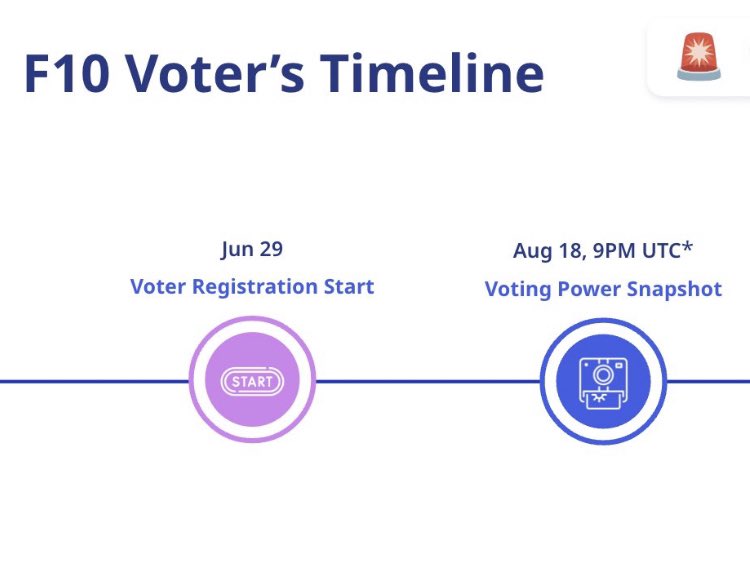 42 days until Voting Power snapshot. 

Re-register to vote if you want voting rewards.