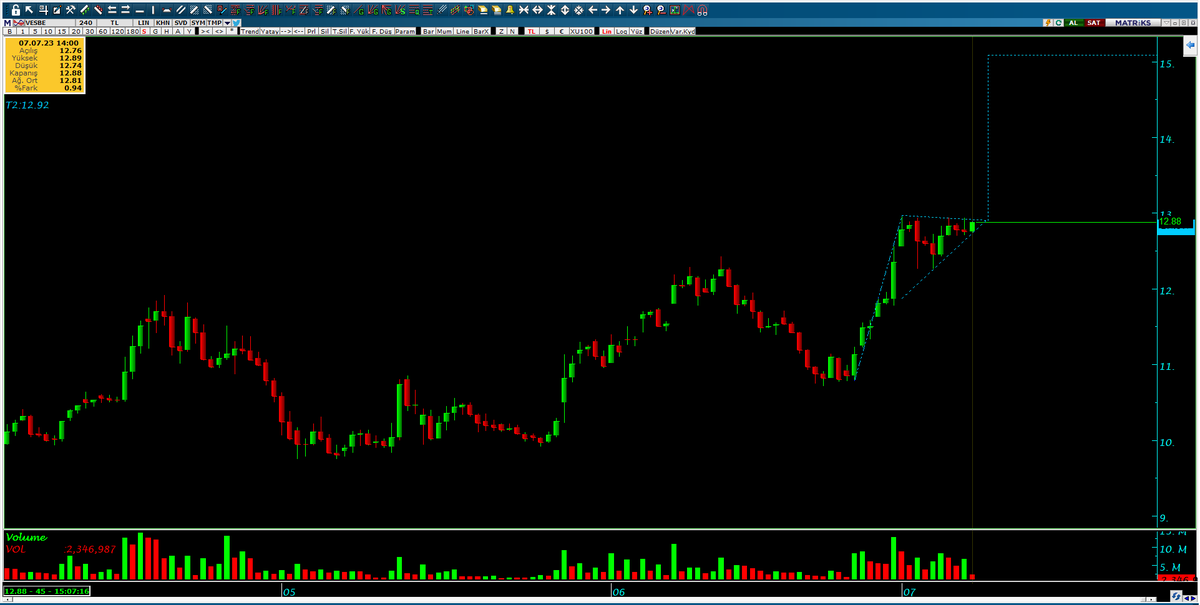 #vesbe      geldi    
ama Rt ve beğeni patlamalı ki devamı gelsin