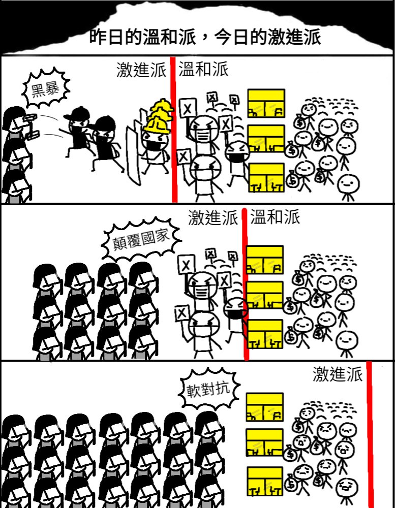 hkguy1988's tweet photo. 在政府眼中，根本所有香港人都係罪犯。
誰知下一次條紅線會收窄到咩程度？ https://t.co/hewrfe1wIj