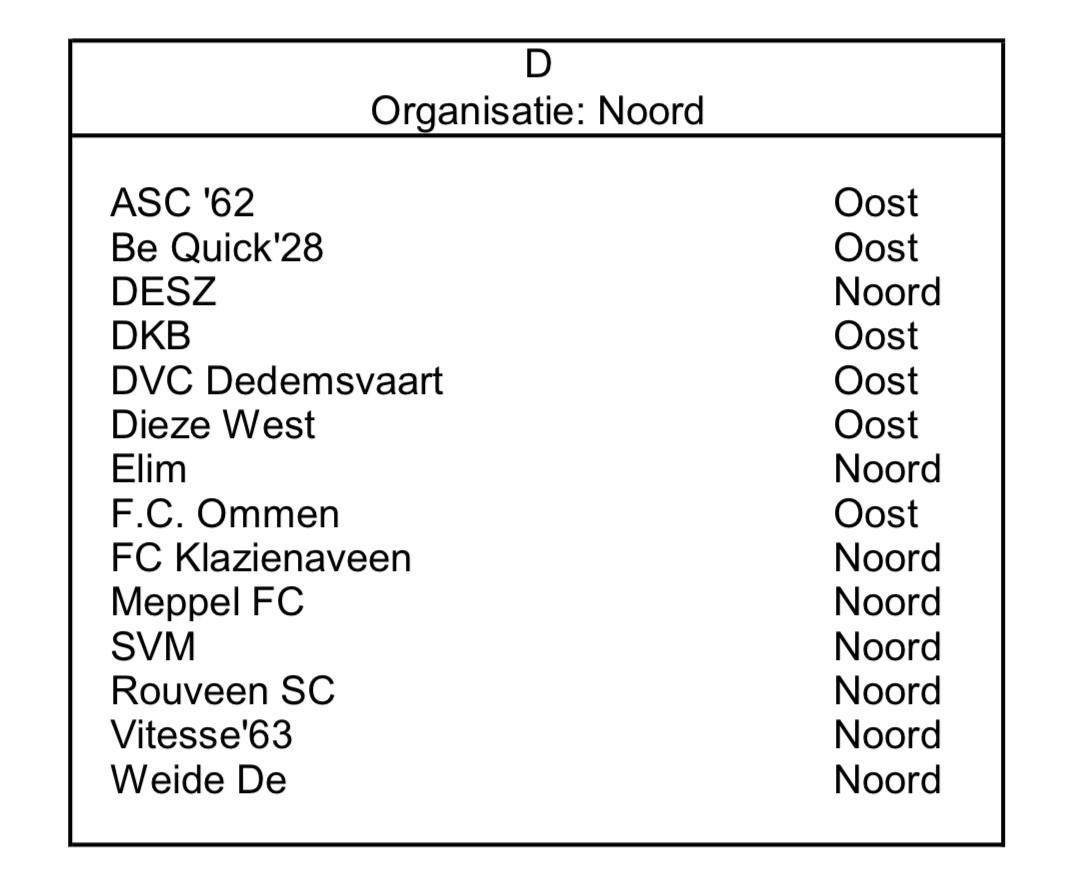 Vitesse63's tweet photo. INDELING! 🚨🚨🚨 https://t.co/9RnL1VBZ88