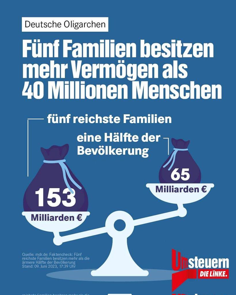 LostDogStreetG's tweet image. Findet den Fehler...

In Deutschland ist genug Geld da...es ist nur falsch verteilt!
#capitalismkills
#fehlerimsystem
#vermögenssteuerjetzt