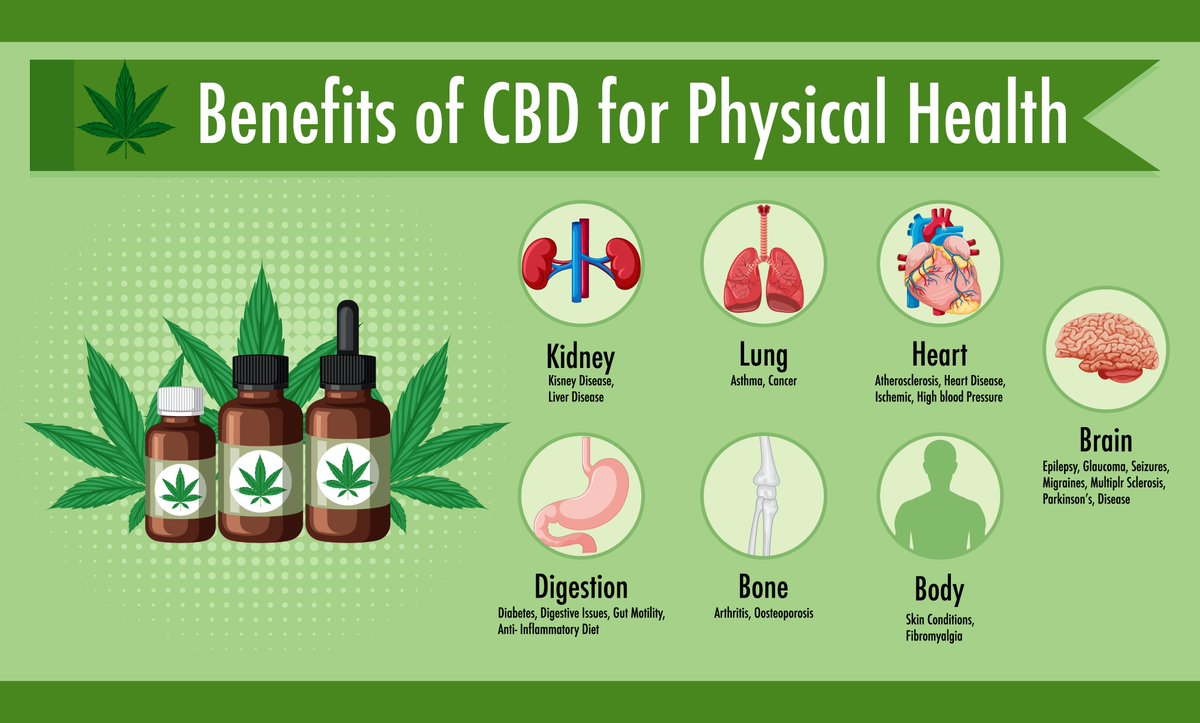 Cannabis, also known as marijuana, has been increasingly recognized for its potential benefits for physical health. #thcfree #cbd #medical #marijuana #seeds #plantingseeds #cannabis visit here : greenpotmd.com