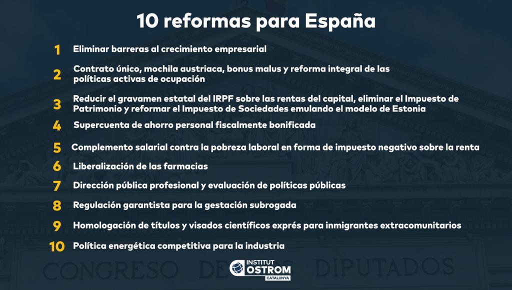 InstitutOstrom's tweet image. 10 propuestas de reforma para España. Elecciones generales 23-J

Desde el Instituto hemos enviado un informe a todos los partidos que concurren a las elecciones generales del próximo 23 de julio, detallando 10 recomendaciones de política pública.

institutostrom.org/2023/06/27/10-…