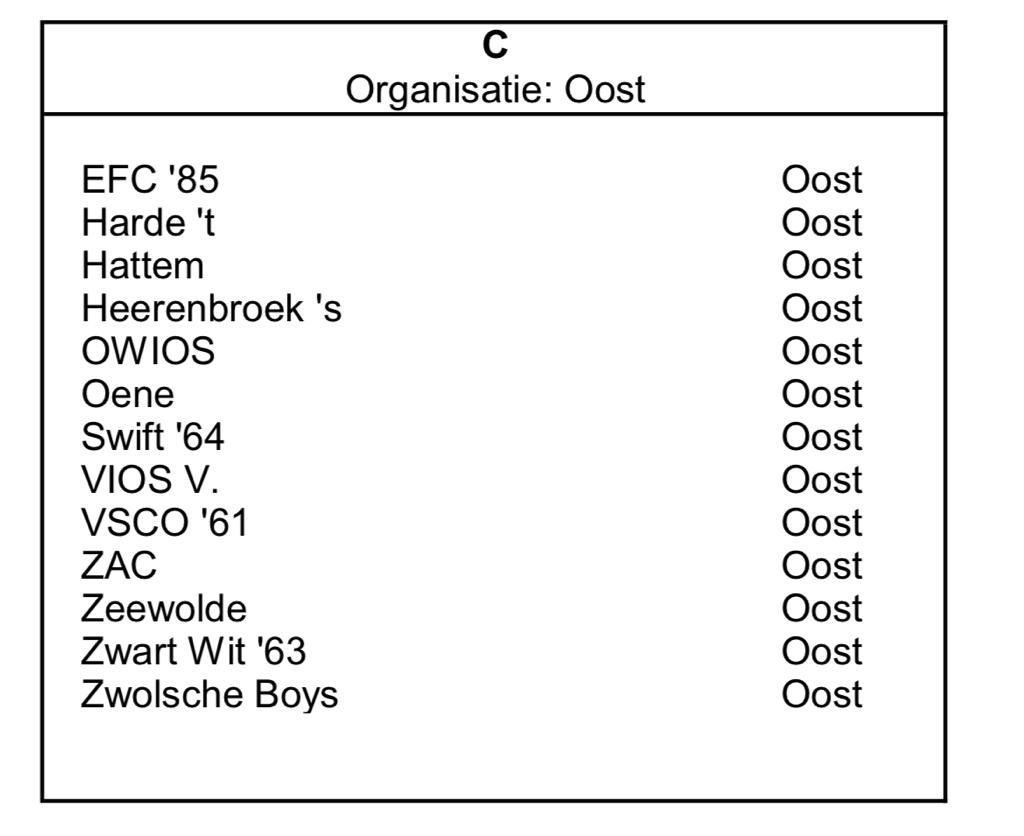 De indeling van <a href="/svtharde/">S.V. 't Harde</a> voor het seizoen 23/24 is bekend. We mogen flink aan de bak tegen veel mooie tegenstanders 💪🏻⚽️💚🤍.