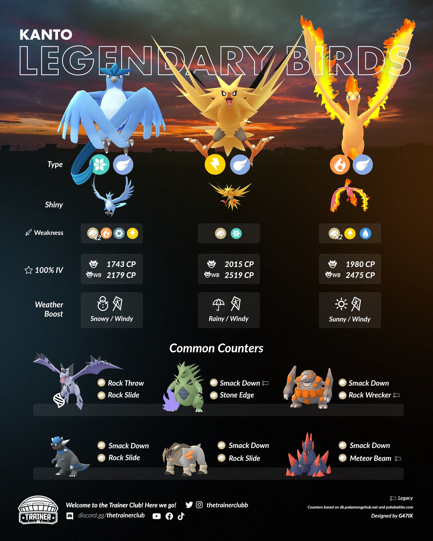 Legendary Pokémon coming to Aussie stores - CNET